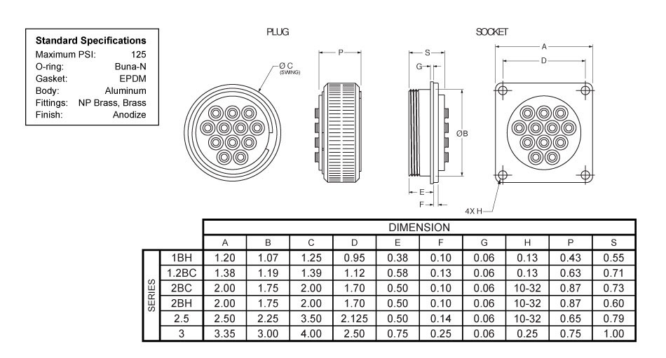 Product Specifications